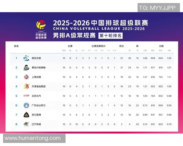 2026排球配合排行榜：杭州排球队位居第8名